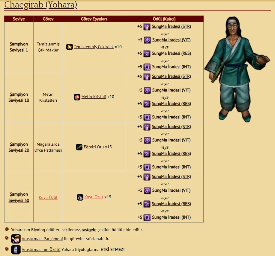 Metin2 Biyolog Görevleri - Chaegirab (Yohora)