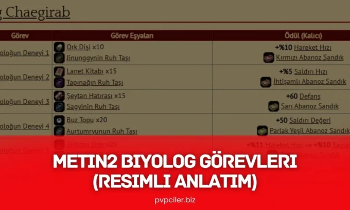 Metin2 Biyolog Görevleri (Resimli Anlatım) - PvPciler.biz - 2026