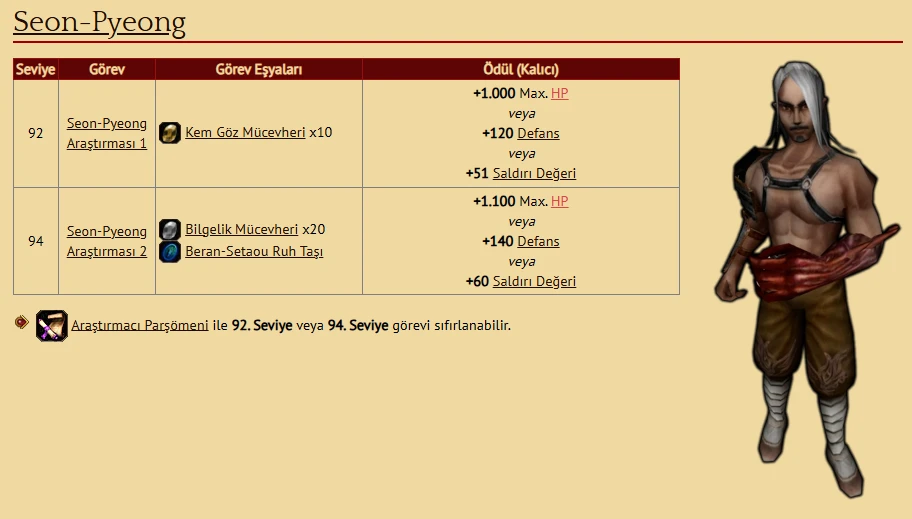 Metin2 Biyolog Görevleri - Seon-Pyeong