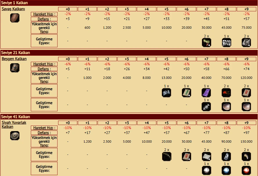 Metin2 Kalkanlar - 1