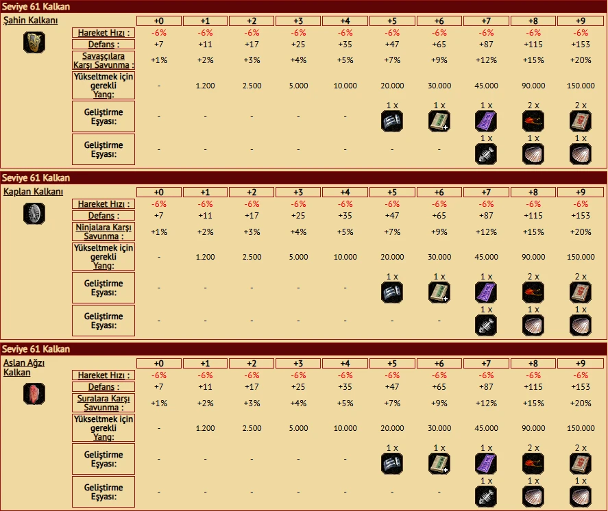 Metin2 Kalkanlar - 2