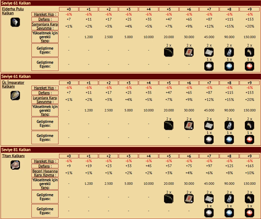Metin2 Kalkanlar - 3