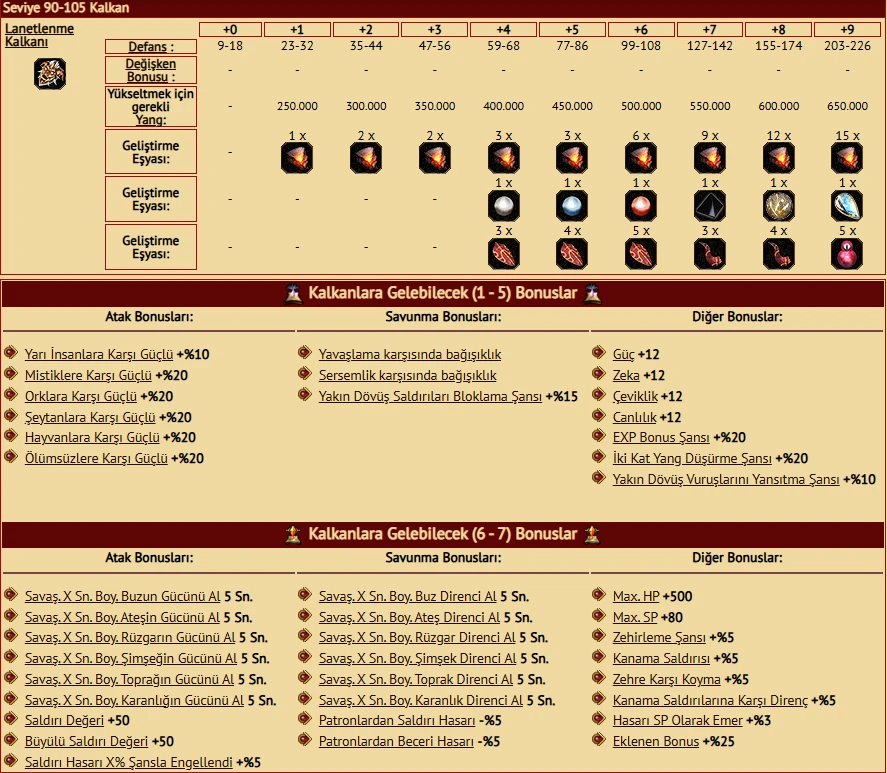 Metin2 Kalkanlar - 4